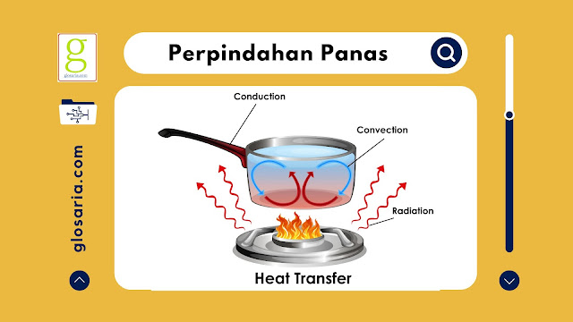 Macam-macam Perpindahan Panas Dan Contohnya